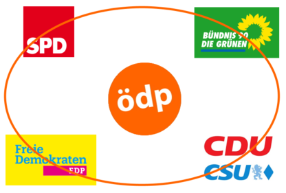 Die ÖDP füllt das Loch aus, welches in der  politischen Mitte ganz eklatant vorhanden ist.